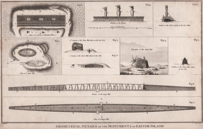 Geometrical Details of the Monuments of Easter Island (Rapa Nui)